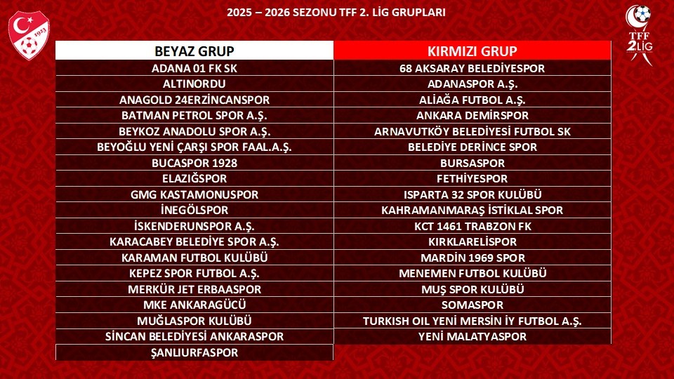 TFF 2. Lig 2025-2026 Sezonu Gruplarının Kura Çekimi Riva'da Gerçekleşti