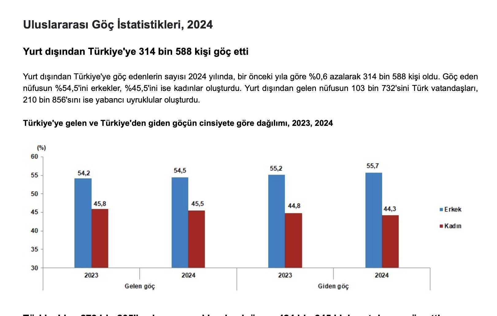 Türkiye'ye Yabancı Nüfus Göçünde Azerbaycanlılar İlk Sırada. Türkiye'ye göç eden