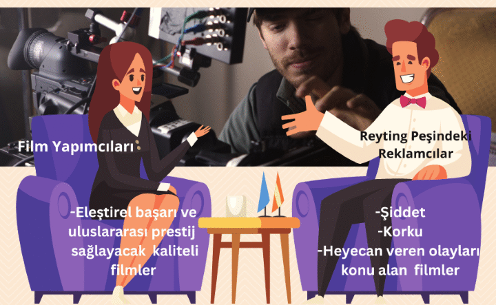 Film-yapimcilari-ve-reklamcilar-catismasi